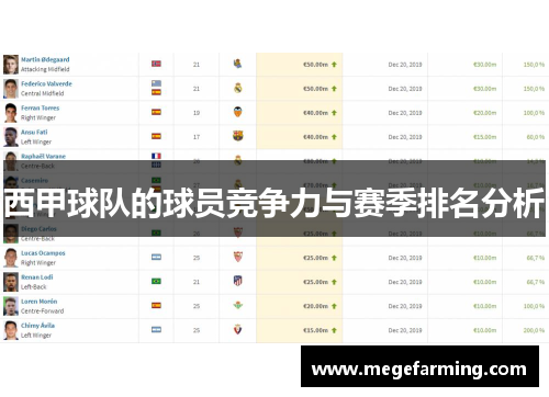 西甲球队的球员竞争力与赛季排名分析